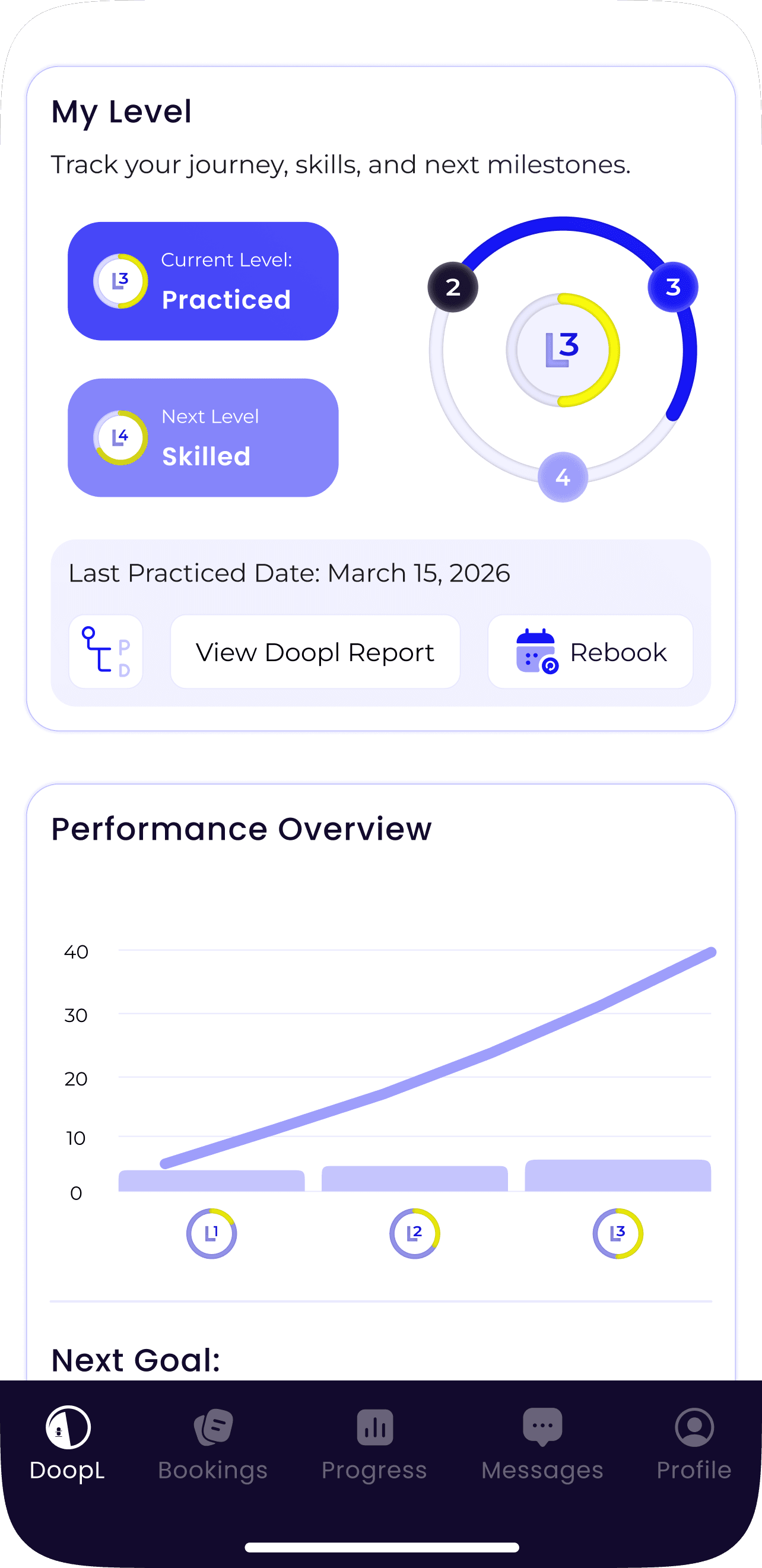 See your driving progress with DoopL. Track your current level, upcoming milestones, performance trends, and skill improvements. Built for learners across Victoria.